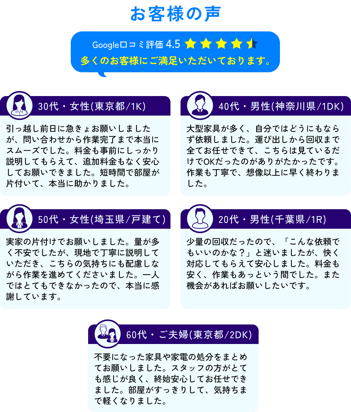 多くのお客様にご満足いただいております。